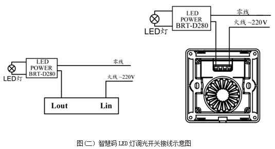 无线led灯怎么接线-第3张图片-DAWOOD LED频闪灯