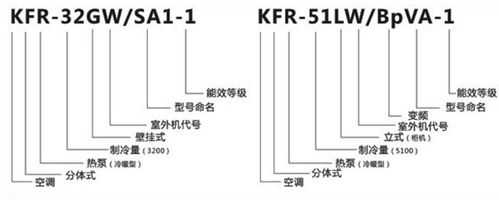 制热量8300w什么意思-第3张图片-DAWOOD LED频闪灯