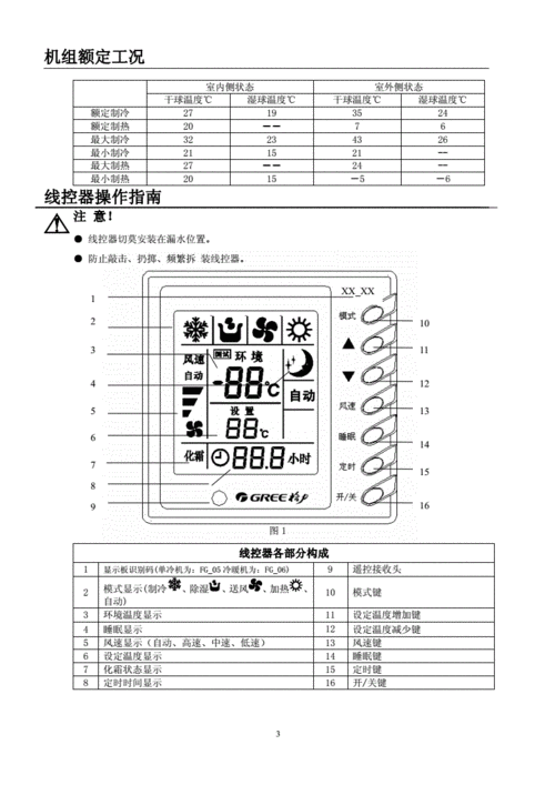 格力风管机e5是什么（格力风管机e5是什么故障代码怎么解决）-第3张图片-DAWOOD LED频闪灯