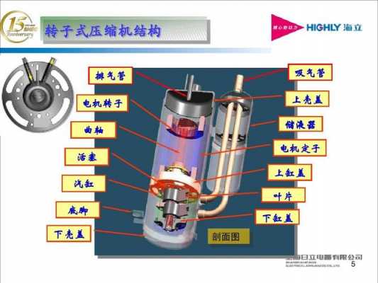 透平压缩机多少千伏,透平压缩机结构图 -第3张图片-DAWOOD LED频闪灯