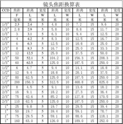 镜头焦距换算35,镜头焦距35mm是什么 -第1张图片-DAWOOD LED频闪灯