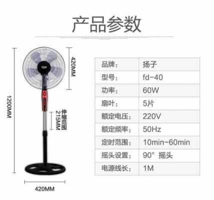 电风扇多少瓦?-第2张图片-DAWOOD LED频闪灯