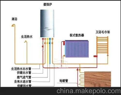 南充清洗壁挂炉费用多少（清洗壁挂锅炉多少钱）-第2张图片-DAWOOD LED频闪灯