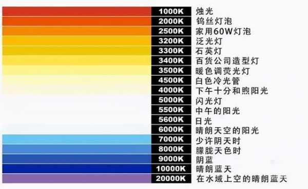 led灯光颜色怎么选-led灯颜色的选择-第2张图片-DAWOOD LED频闪灯