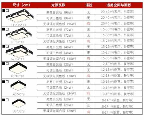 房间灯什么尺寸,房间灯什么尺寸合适 -第3张图片-DAWOOD LED频闪灯