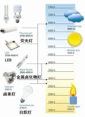 led灯的专用标准-第1张图片-DAWOOD LED频闪灯