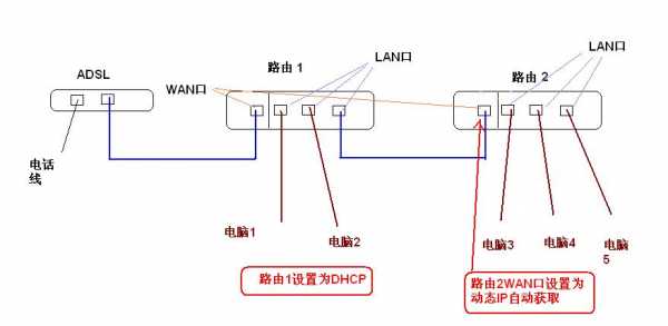 路由器连接的0B5D是什么_路由器s000接口-第2张图片-DAWOOD LED频闪灯