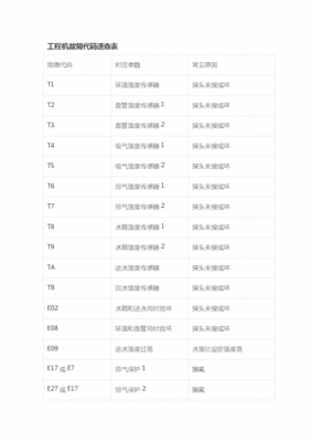 空气能显示e4是什么故障代码-第3张图片-DAWOOD LED频闪灯