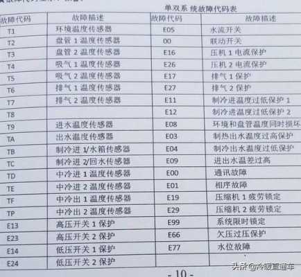 空气能显示e4是什么故障代码-第2张图片-DAWOOD LED频闪灯