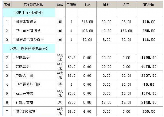 水电师傅安装多少钱,水电安装价格多少钱 -第1张图片-DAWOOD LED频闪灯