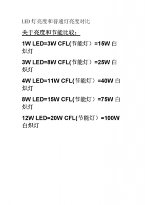 led灯为啥亮度不变呢-led灯为啥亮度不变-第2张图片-DAWOOD LED频闪灯