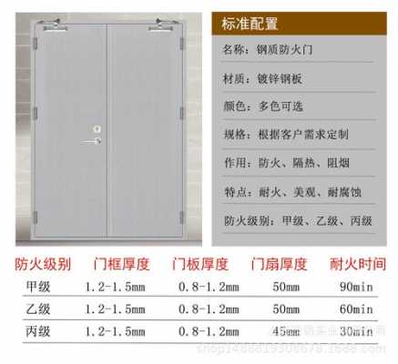 防火门每平方多少钱啊_防火门每平方多少钱啊一个-第2张图片-DAWOOD LED频闪灯