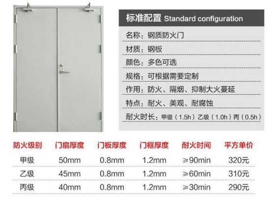 防火门每平方多少钱啊_防火门每平方多少钱啊一个-第3张图片-DAWOOD LED频闪灯