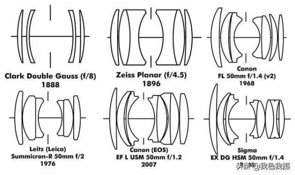 镜头焦距500_镜头焦距50mm光孔直径20mm-第3张图片-DAWOOD LED频闪灯