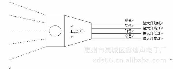 led灯输出2.8欧,led灯输出电压是多少 -第2张图片-DAWOOD LED频闪灯