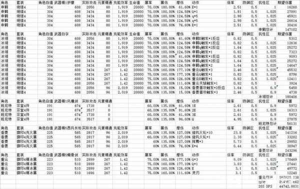 包含640镜头重量的词条-第2张图片-DAWOOD LED频闪灯