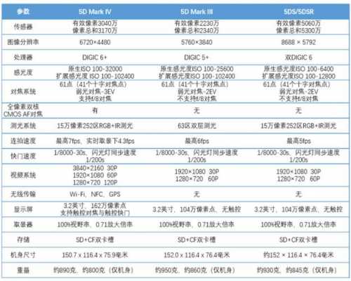 佳能镜头价格走势（佳能镜头价格走势2023）-第1张图片-DAWOOD LED频闪灯