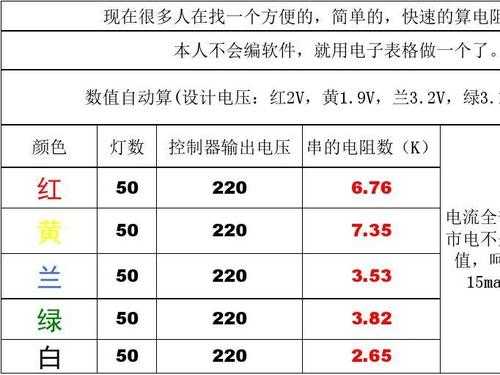 led灯阻值测量-led灯电阻测试标准-第1张图片-DAWOOD LED频闪灯