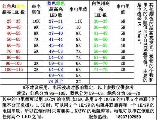 led灯阻值测量-led灯电阻测试标准-第2张图片-DAWOOD LED频闪灯