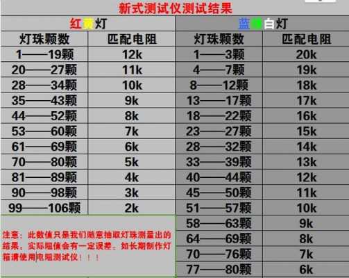 led灯阻值测量-led灯电阻测试标准-第3张图片-DAWOOD LED频闪灯