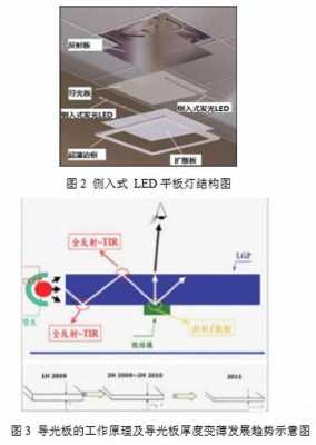 led平板灯工作原理_led平板灯工作原理图解-第1张图片-DAWOOD LED频闪灯