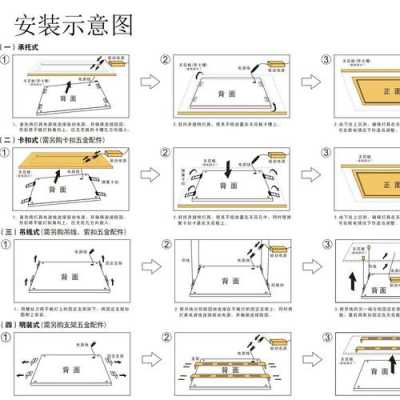 led平板灯工作原理_led平板灯工作原理图解-第2张图片-DAWOOD LED频闪灯