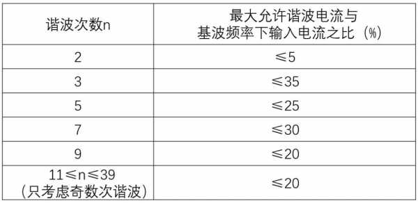  led日光灯谐波「led灯具谐波电流标准」-第2张图片-DAWOOD LED频闪灯