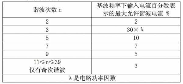  led日光灯谐波「led灯具谐波电流标准」-第3张图片-DAWOOD LED频闪灯