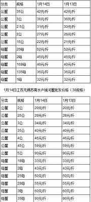 到付成本多少钱一斤_到付的价格怎么算-第2张图片-DAWOOD LED频闪灯