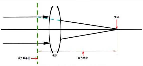 怎么看变焦镜头的焦距-怎么看镜头是不是变焦镜头-第3张图片-DAWOOD LED频闪灯