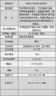 led成像灯怎么调试 led成像灯报价方案-第1张图片-DAWOOD LED频闪灯