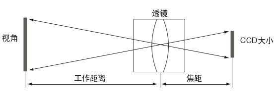 镜头跑焦原理,镜头跑焦原理图解 -第1张图片-DAWOOD LED频闪灯