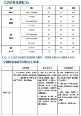 空调上门安装服务费多少钱一个月 空调上门安装服务费多少钱-第1张图片-DAWOOD LED频闪灯