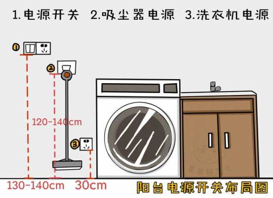滚筒洗衣机用多少安的插座-第2张图片-DAWOOD LED频闪灯