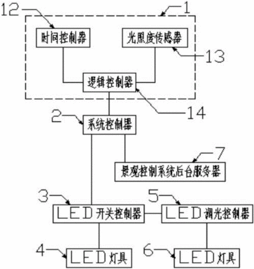 护栏灯控制器原理-第1张图片-DAWOOD LED频闪灯