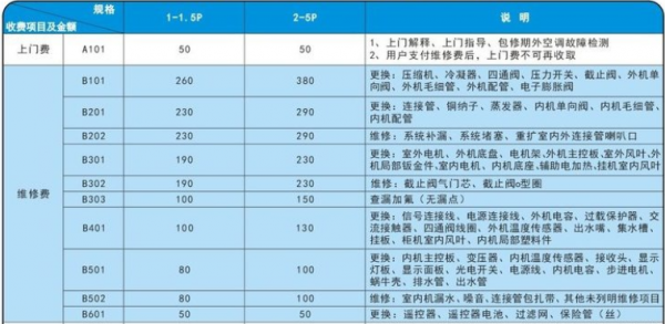 修空调价钱-请师傅修空调要多少钱-第1张图片-DAWOOD LED频闪灯