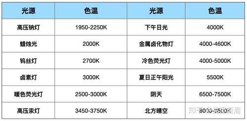  led日光灯视力「led灯日光灯照度对比」-第2张图片-DAWOOD LED频闪灯