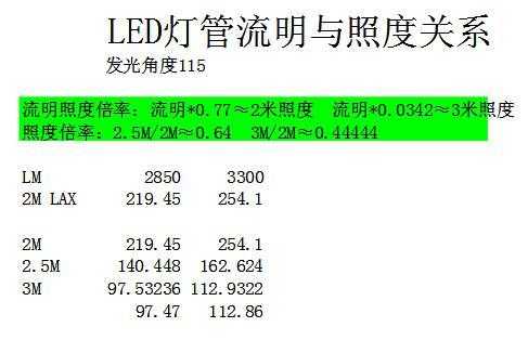  led日光灯视力「led灯日光灯照度对比」-第1张图片-DAWOOD LED频闪灯