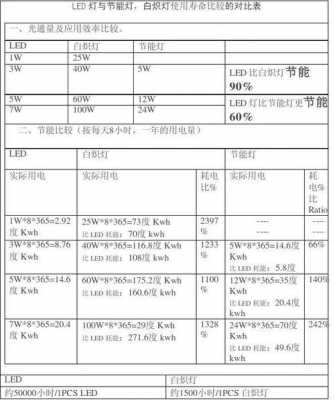 led灯节能改造政策_led灯节能改造政策最新-第2张图片-DAWOOD LED频闪灯