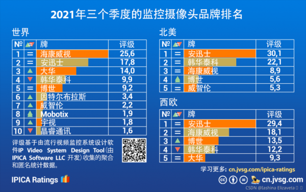 2021镜头排行-第1张图片-DAWOOD LED频闪灯