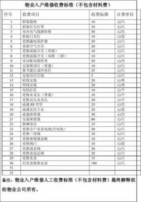 上门维修如何收费-第2张图片-DAWOOD LED频闪灯