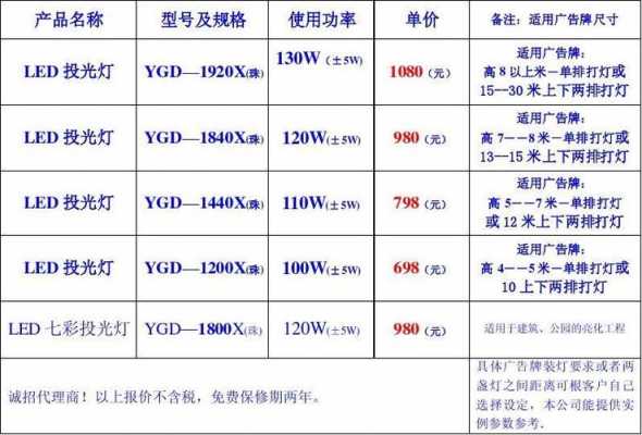 灯具销售提成 做led灯销售提成-第1张图片-DAWOOD LED频闪灯