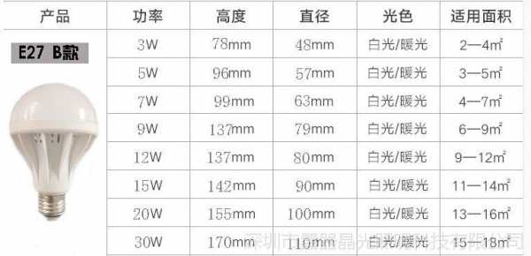 灯具销售提成 做led灯销售提成-第3张图片-DAWOOD LED频闪灯