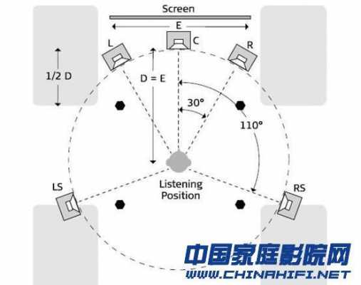 音箱线安装高度多少合适-第1张图片-DAWOOD LED频闪灯