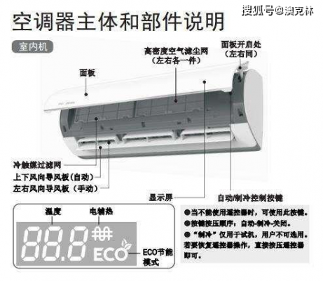 空调什么部位最值钱多少钱,空调最重要的部位 -第2张图片-DAWOOD LED频闪灯