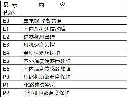 电风扇屏幕显示e4什么意思（风扇出现e3和e4代码是什么故障）-第2张图片-DAWOOD LED频闪灯