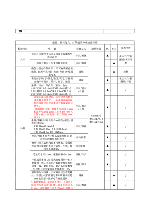 led外观检验标准-LED灯条外观检验-第1张图片-DAWOOD LED频闪灯