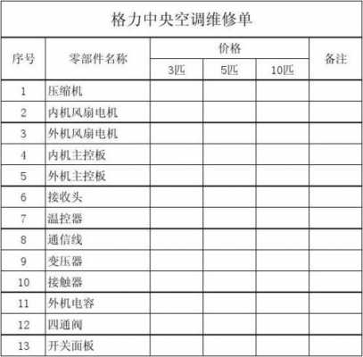 维修格力空调需要多少钱-第1张图片-DAWOOD LED频闪灯