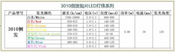 led芯片灯珠数,led灯珠技术参数 -第1张图片-DAWOOD LED频闪灯