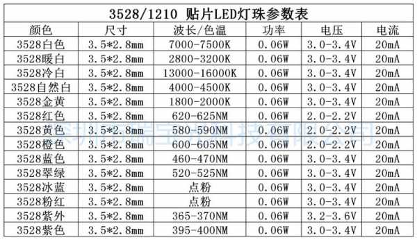 led芯片灯珠数,led灯珠技术参数 -第3张图片-DAWOOD LED频闪灯